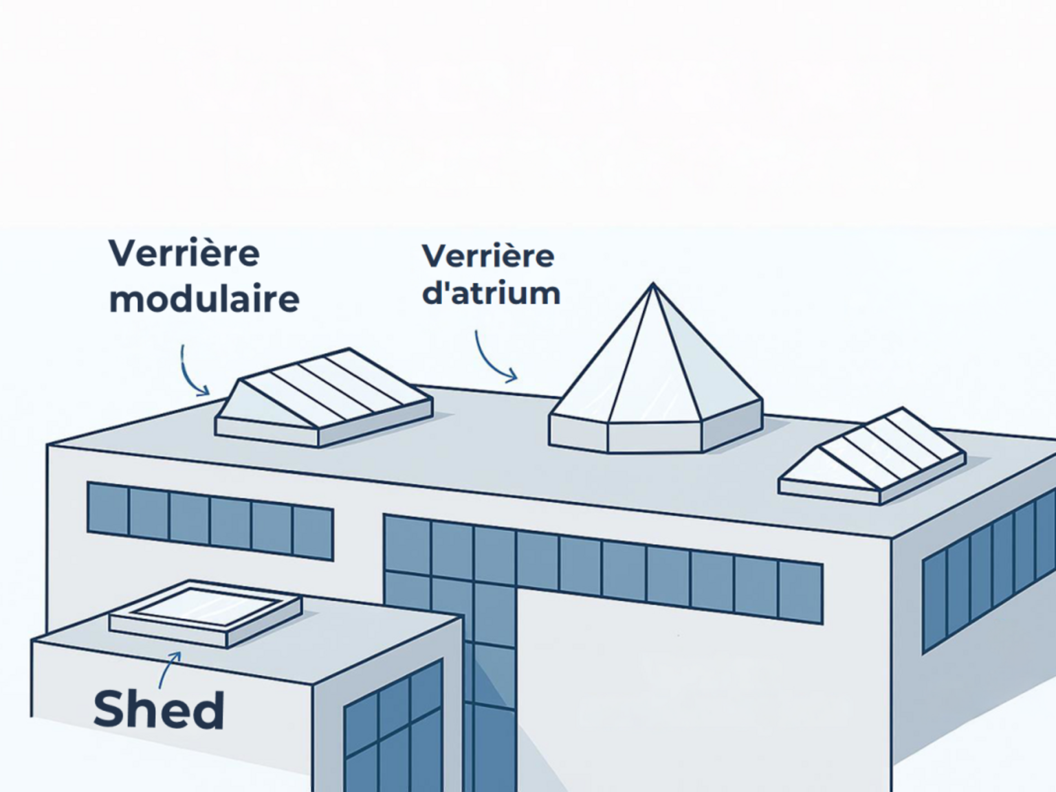 schéma des verrières de toit en erp